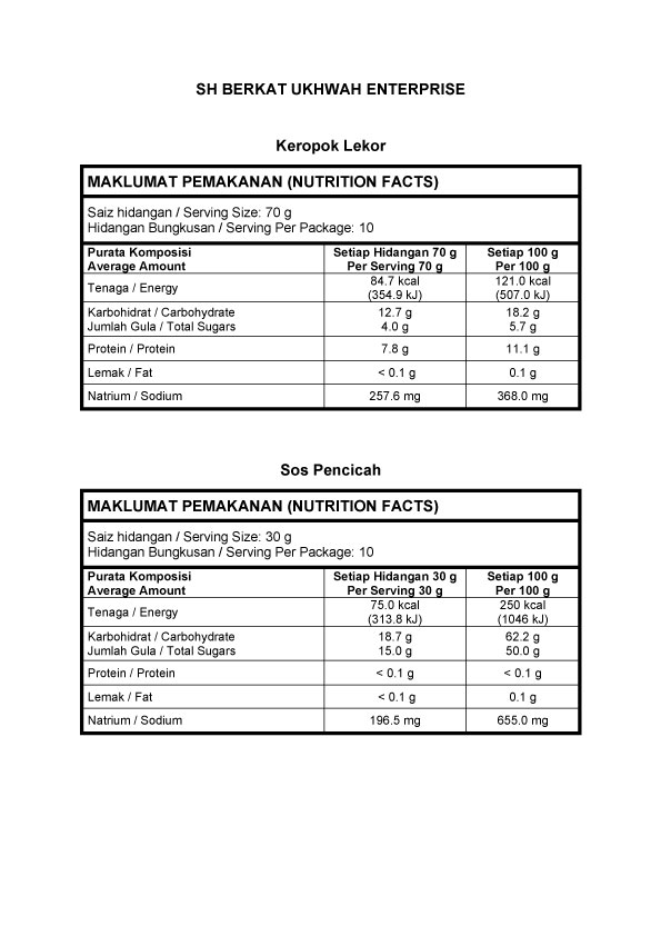 Lab Test Nutrition Fact